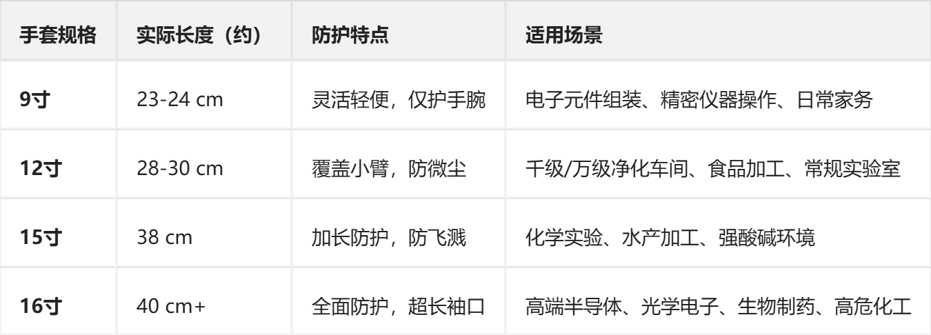 利洁净手套9寸、12寸、16寸是什么参数